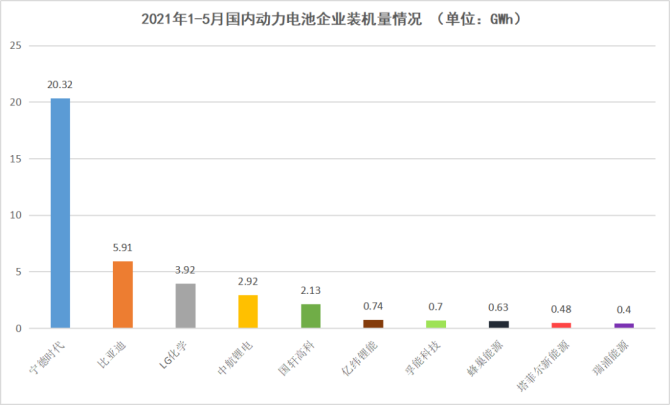 新知达人, “电池荒”下,动力电池二梯队能抢到宁德时代的蛋糕吗?
