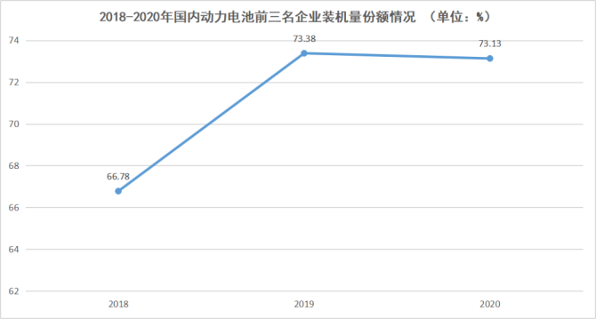 新知达人, “电池荒”下,动力电池二梯队能抢到宁德时代的蛋糕吗?