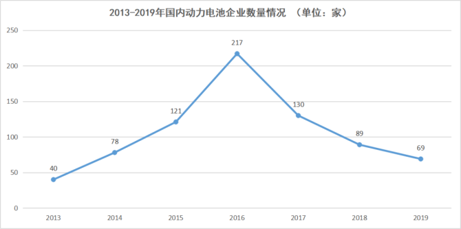 新知达人, “电池荒”下,动力电池二梯队能抢到宁德时代的蛋糕吗?