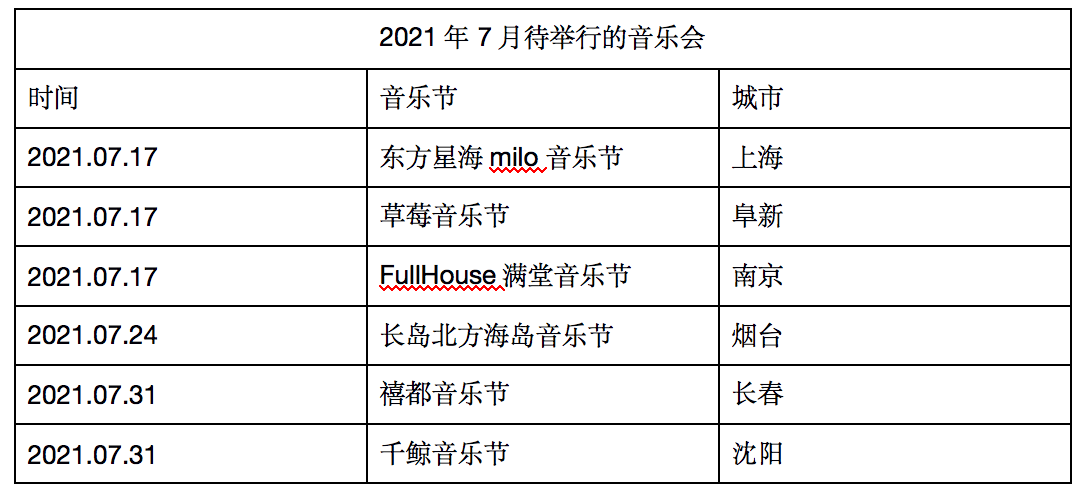 屏幕快照 2021-07-17 上午12.01.10.png