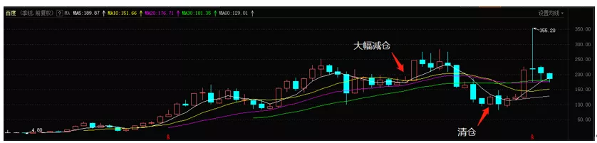 李录逃顶比亚迪？
