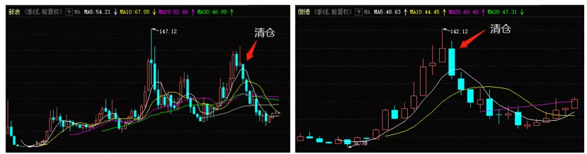 李录逃顶比亚迪？