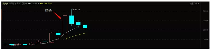 李录逃顶比亚迪？