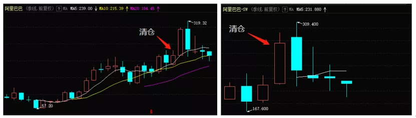 李录逃顶比亚迪？