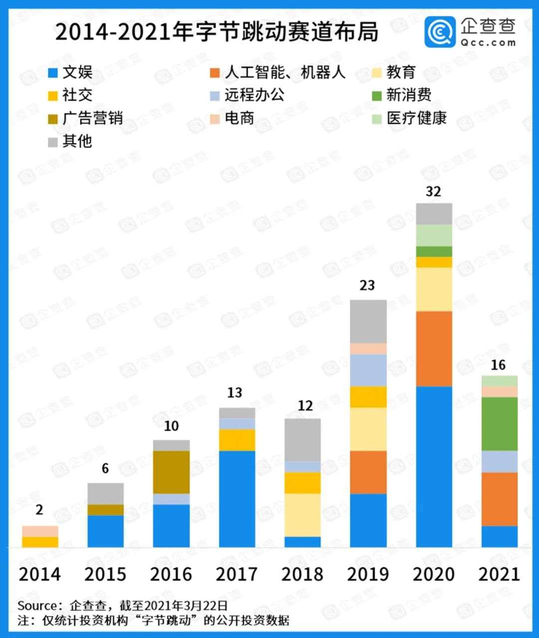 宇宙的尽头是铁岭，字节的尽头是柠檬茶？