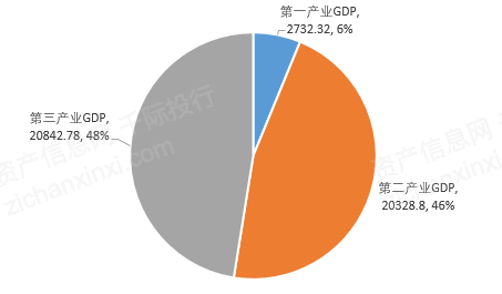 福建省产业结构图图片