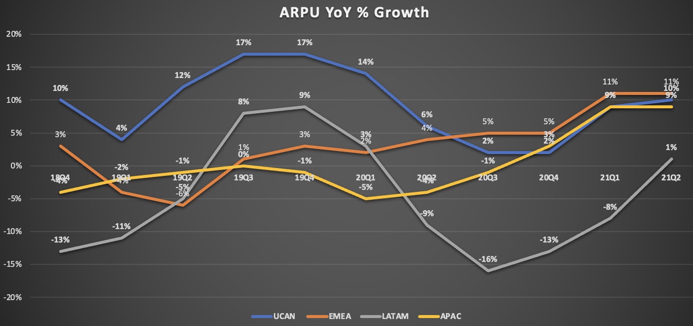 ARPU 同比增速.jpg