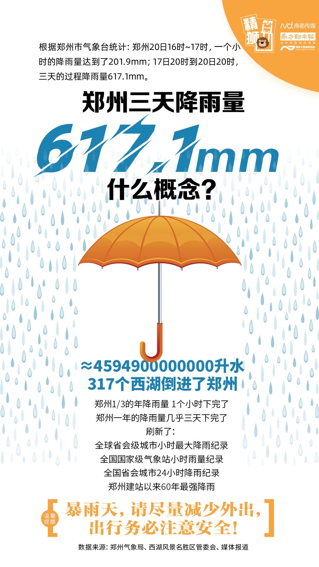 郑州三天过程降雨量617.1mm 什么概念?.jpg