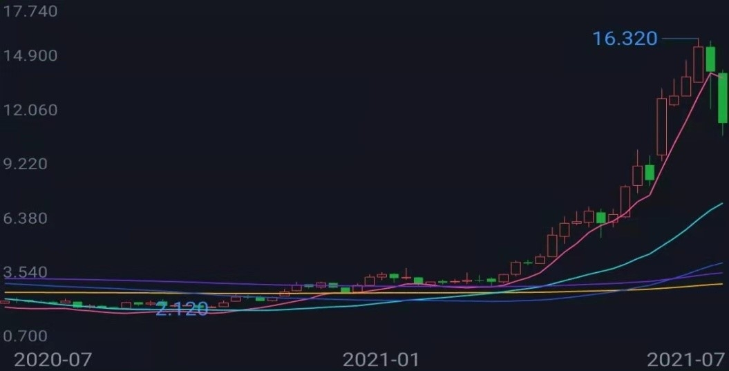 1627132787865022252.jpg 6.jpg