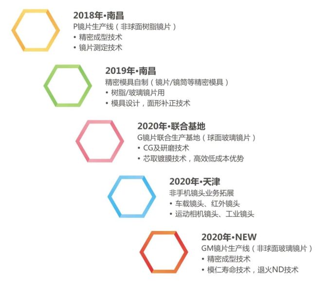 新知达人, “果链”企业需要新故事，新能源汽车是“救命草”吗？