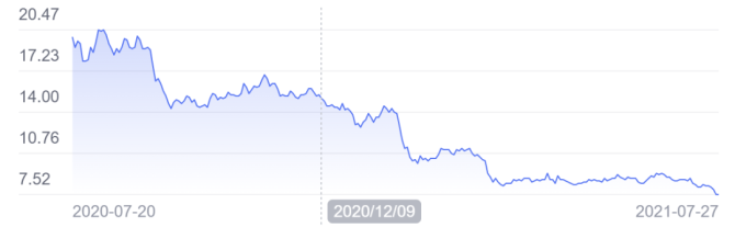 新知达人, “果链”企业需要新故事，新能源汽车是“救命草”吗？