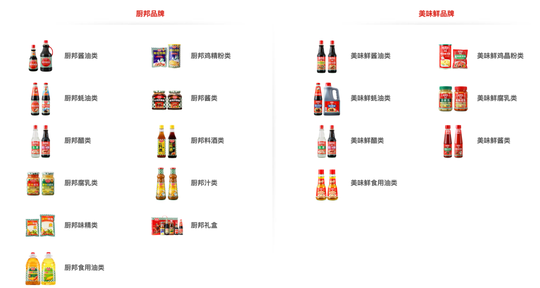 “酱油二哥”厨邦想当老大!定增扩产300万吨,宝能系意欲何为?