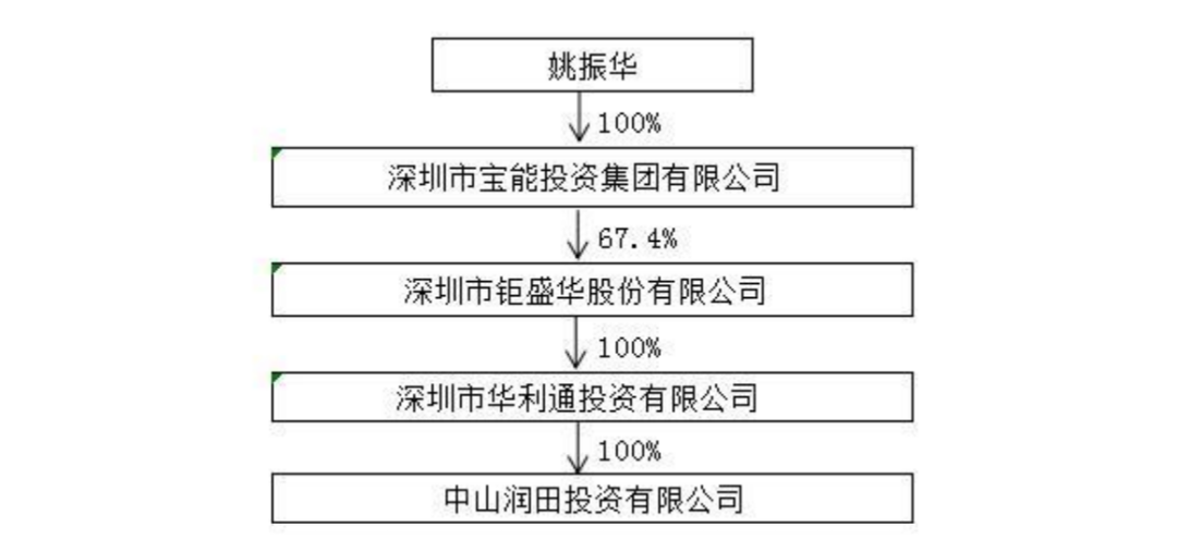“酱油二哥”厨邦想当老大!定增扩产300万吨,宝能系意欲何为?