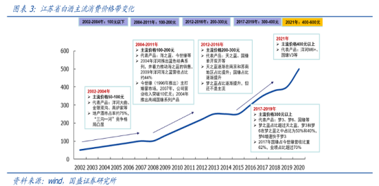 白酒涨价的“秘密”：谁才是厂商的对手盘？