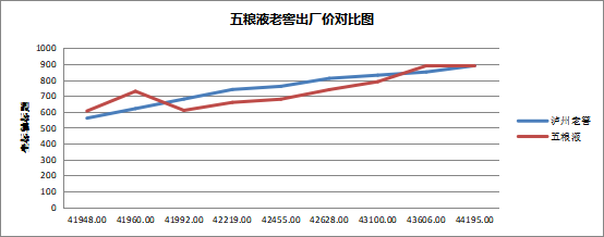 白酒涨价的“秘密”：谁才是厂商的对手盘？