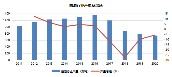 白酒涨价的“秘密”：谁才是厂商的对手盘？