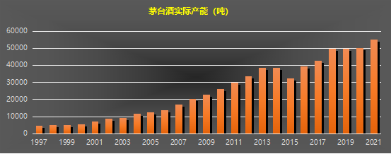白酒涨价的“秘密”：谁才是厂商的对手盘？