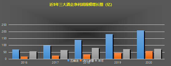 白酒涨价的“秘密”：谁才是厂商的对手盘？