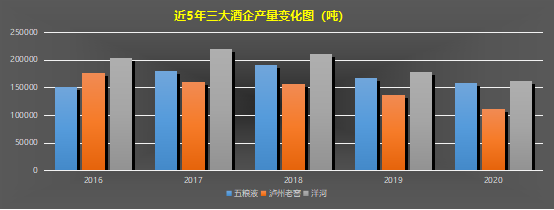 白酒涨价的“秘密”：谁才是厂商的对手盘？