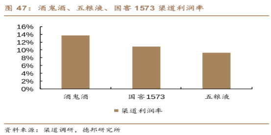 白酒涨价的“秘密”：谁才是厂商的对手盘？