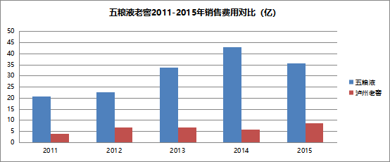 白酒涨价的“秘密”：谁才是厂商的对手盘？