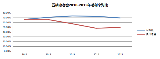 白酒涨价的“秘密”：谁才是厂商的对手盘？
