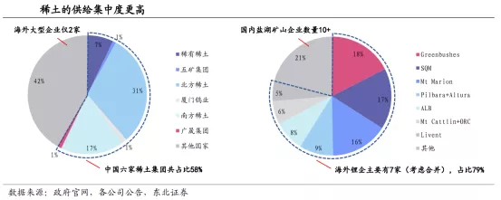 新能源汽车来了,有色金属将告别周期属性?