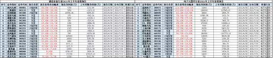 新能源汽车来了,有色金属将告别周期属性?