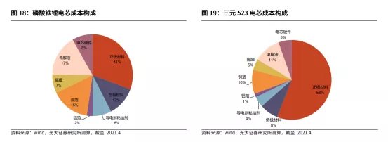 新能源汽车来了,有色金属将告别周期属性?