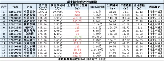 新能源汽车来了,有色金属将告别周期属性?