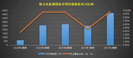 顶流基金经理的调仓“罗生门”，酱香科技凉了？
