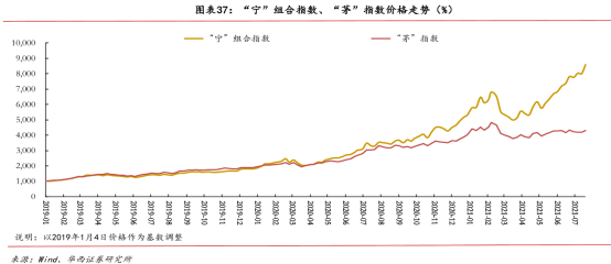 顶流基金经理的调仓“罗生门”，酱香科技凉了？
