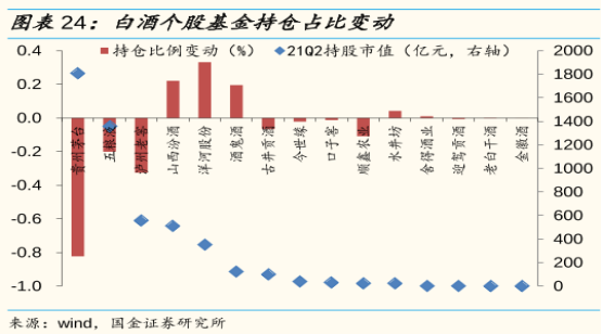 顶流基金经理的调仓“罗生门”，酱香科技凉了？