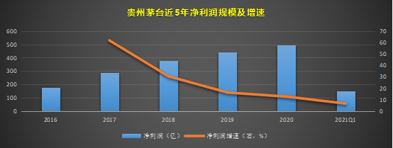 顶流基金经理的调仓“罗生门”，酱香科技凉了？