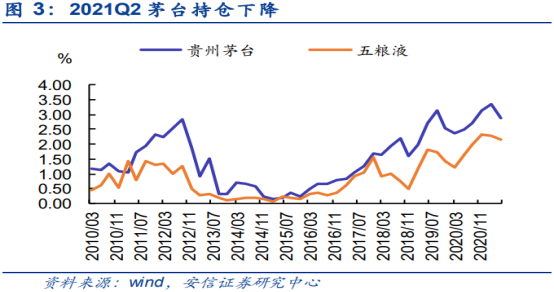 顶流基金经理的调仓“罗生门”，酱香科技凉了？