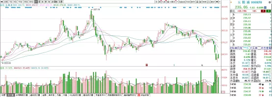 顶流基金经理的调仓“罗生门”，酱香科技凉了？