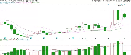顶流基金经理的调仓“罗生门”，酱香科技凉了？