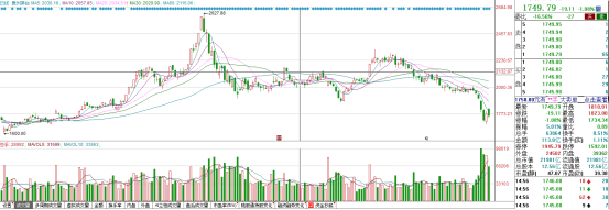 顶流基金经理的调仓“罗生门”，酱香科技凉了？