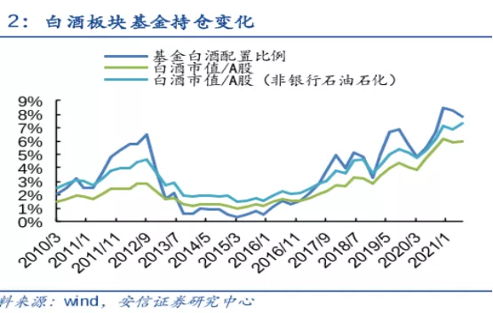 顶流基金经理的调仓“罗生门”，酱香科技凉了？