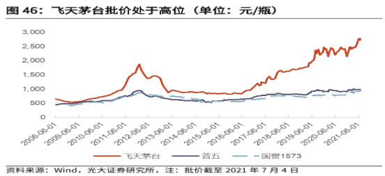 顶流基金经理的调仓“罗生门”，酱香科技凉了？