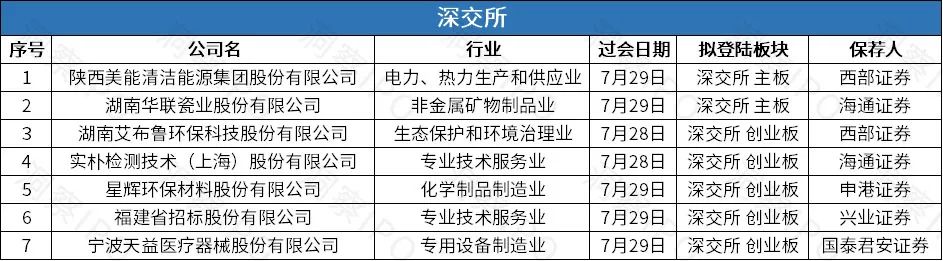 IPO一周回顾：A股13家公司成功上市，港股8家公司递表