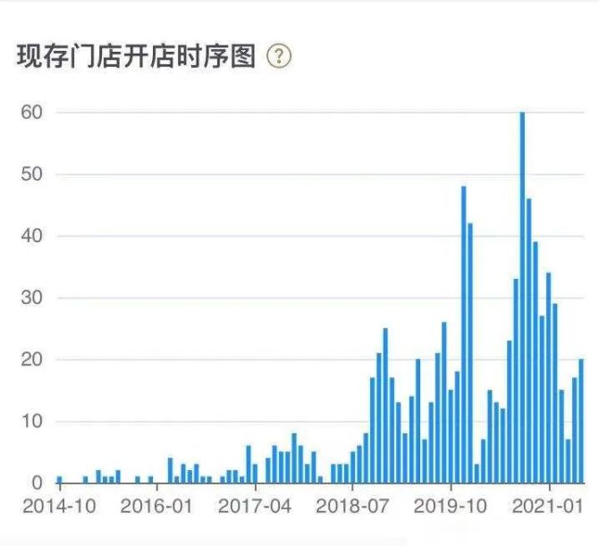 新知达人, 独家|喜茶计划于明年赴港上市,目标估值1500亿港币