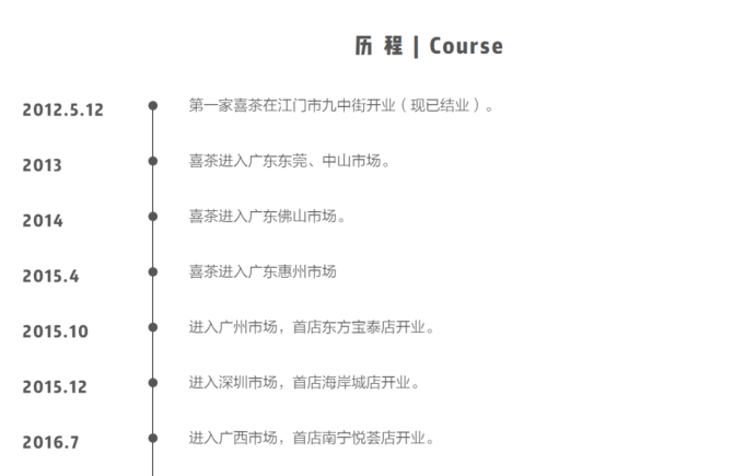 新知达人, 独家|喜茶计划于明年赴港上市,目标估值1500亿港币