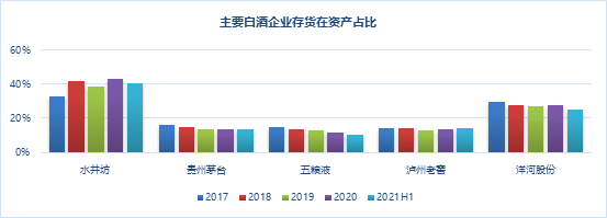 进击的水井坊：业绩“暴雷”下的高端梦