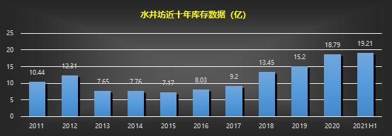 进击的水井坊：业绩“暴雷”下的高端梦