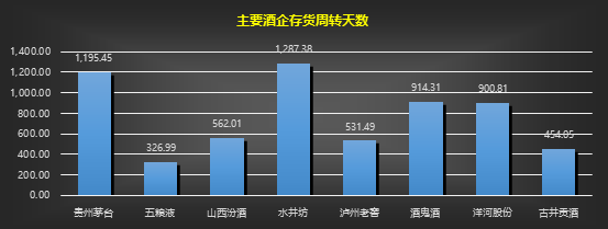 进击的水井坊：业绩“暴雷”下的高端梦