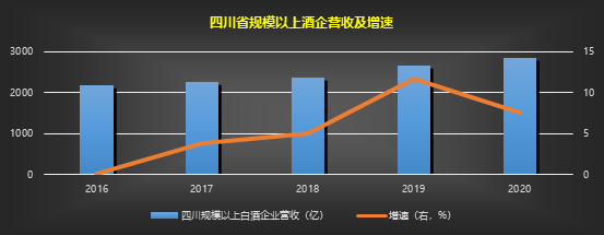 进击的水井坊：业绩“暴雷”下的高端梦