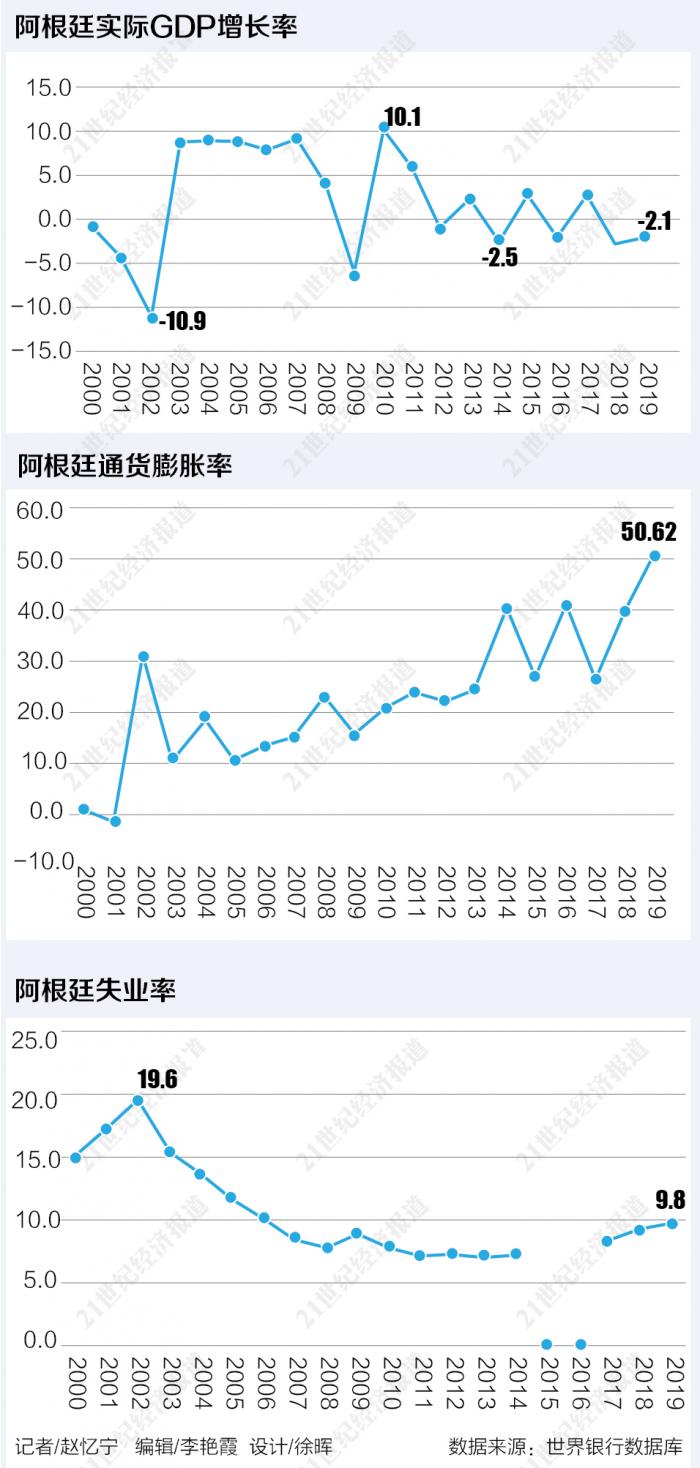 阿根廷国家专题总报告中等收入陷阱还是政策钟摆陷阱