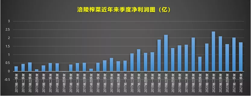 消费股的破灭,从一盘榨菜开始