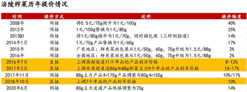 消费股的破灭,从一盘榨菜开始